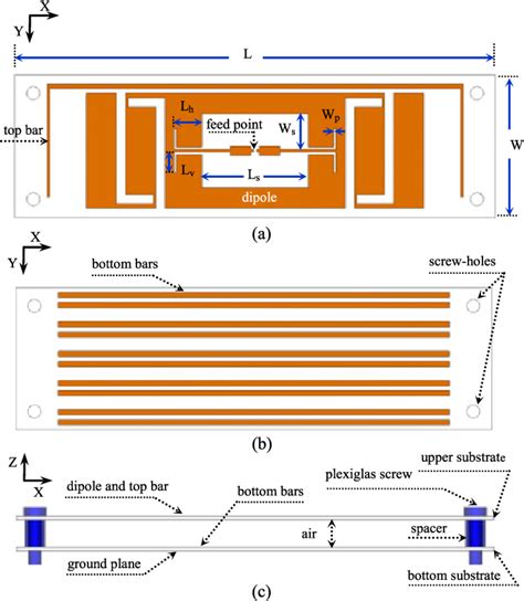 uhf rfid antenna template|rfid design principles pdf.